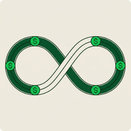 Infinity loop with dollar markers: cost estimated at design, measured in production, fed back to design
